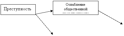 Реферат: Жертвы и социальные последствия преступлений Реферат: Жертвы и социальные последствия преступлений