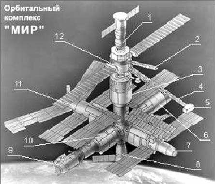 Доклад: Станция МИР Доклад: Станция МИР